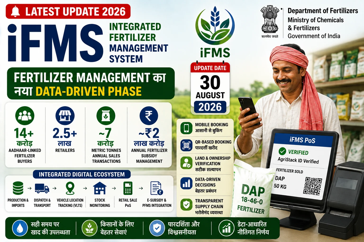 iFMS Latest Update 2026: Fertilizer Booking, AgriStack Verification और Data-Driven Fertilizer Management का नया Phase