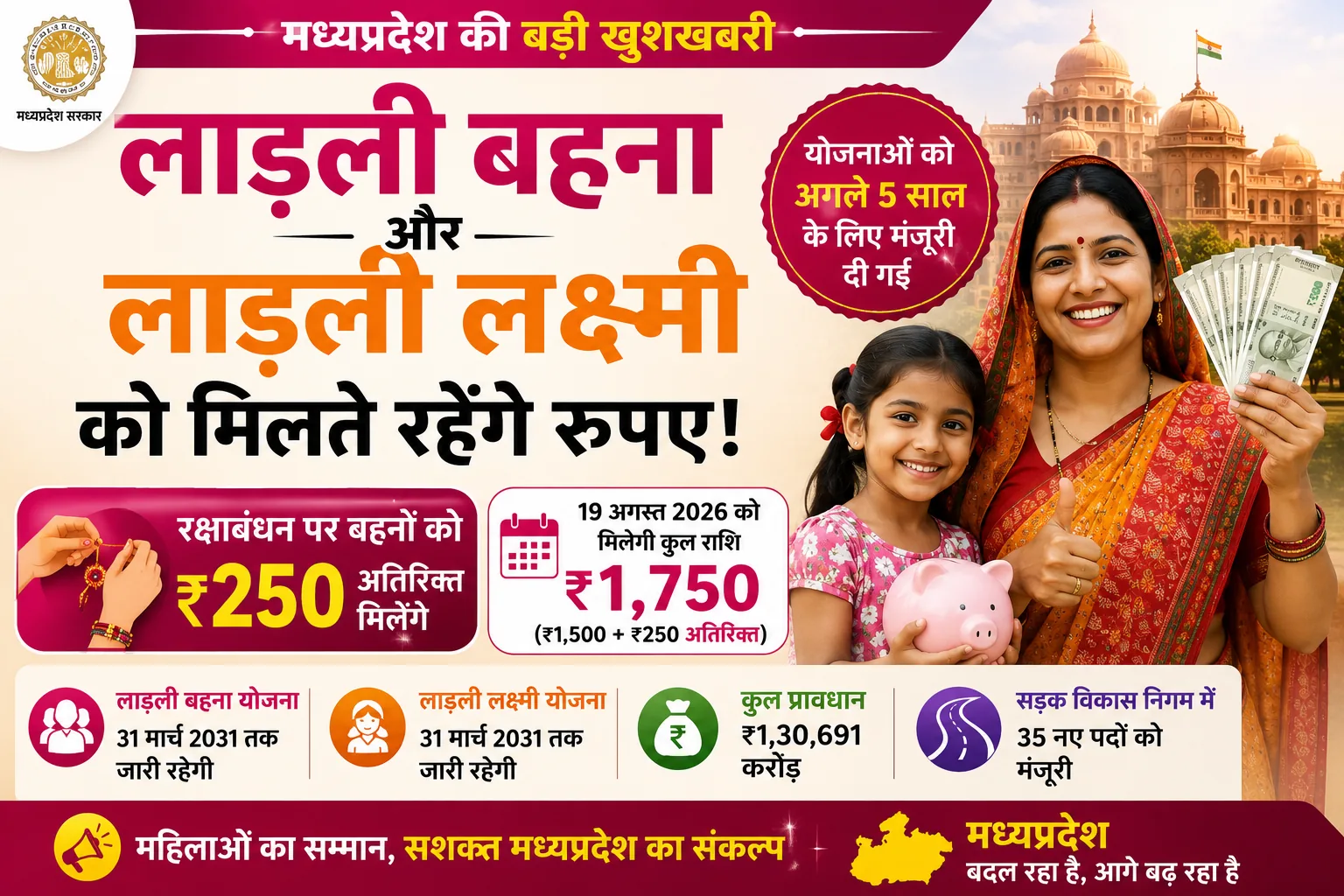 MP Ladli Behna Yojana 2026: अगले 5 साल मिलते रहेंगे पैसे, Raksha Bandhan पर ₹1750