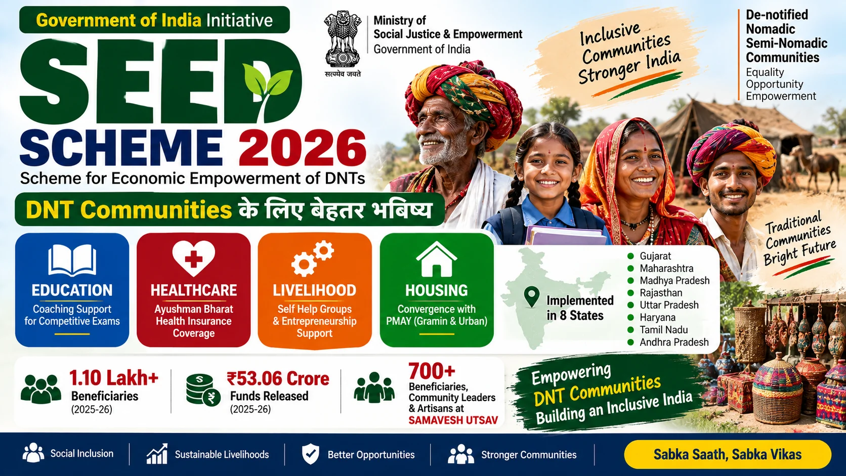 SEED Scheme 2026: DNT Communities के लिए Education, Healthcare, Livelihood और Housing का Latest Update