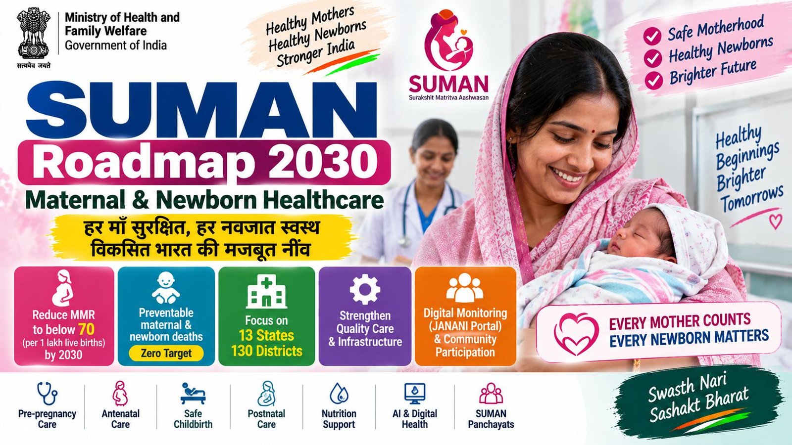 SUMAN Roadmap 2030: Maternal & Newborn Healthcare को मजबूत करने की नई रणनीति