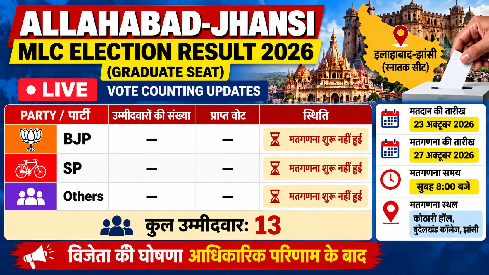 Allahabad Jhansi MLC Election Result 2026 Live: Winner, Candidate List and Vote Counting