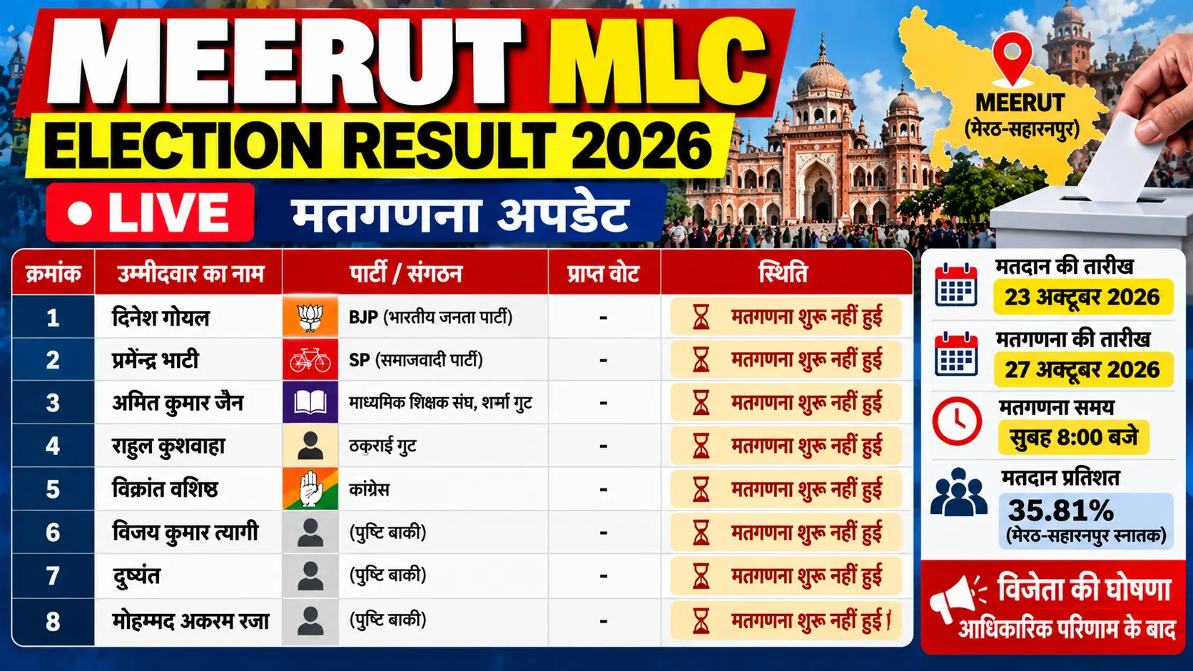 Meerut MLC Election Result 2026 Live: Winner, Candidate List and Vote Updates